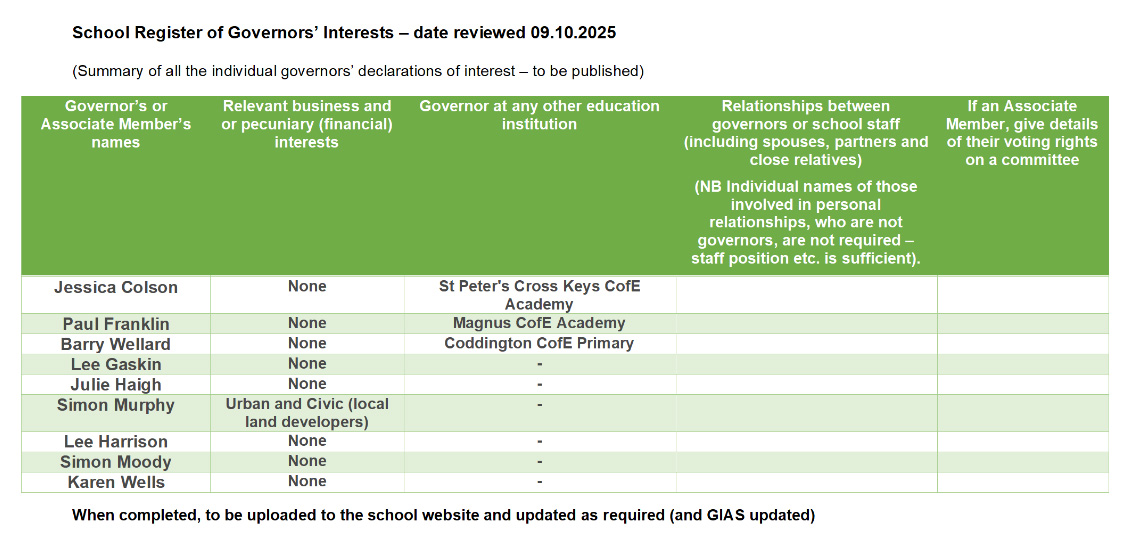 Governor declaration of interest table
